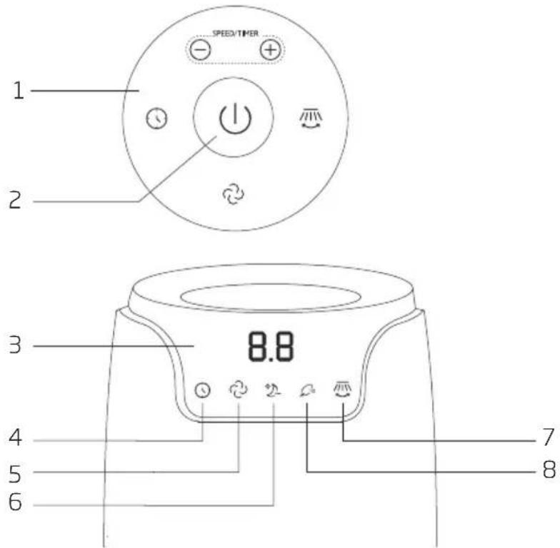 BEKO EFW7000WN - Instructions relatives au fonctionnement du ventilateur - 2