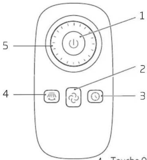 BEKO EFW7000WN - Instructions relatives au fonctionnement de la télécommande - 1
