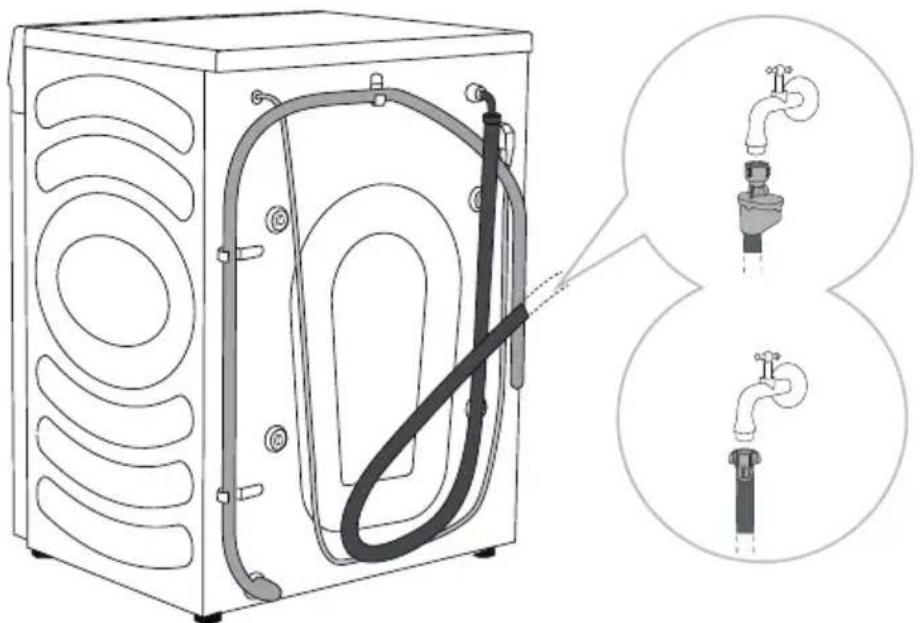 HISENSE WF5S1045BW - RACCORDEMENT À L'ALIMENTATION EN EAU - 1