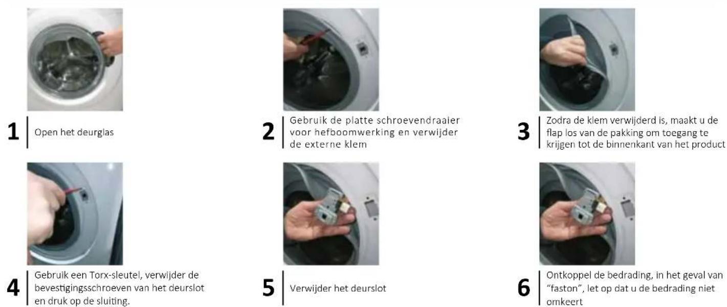 HAIER RTXSGQ48TMSCE-84 - DEURSLOT | TYPE 1 WERKTUIGEN - SCHROEVENDRAAIER MET KRUISKOP, TANG, VLAKKE SCHROEVENDRAAIER - 1