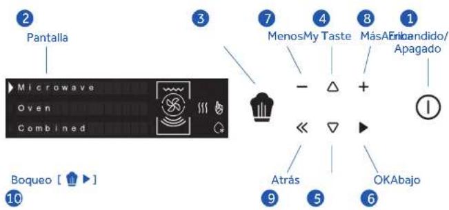 HAIER HWO45NB6B0B2 - Troubleshooting - 8