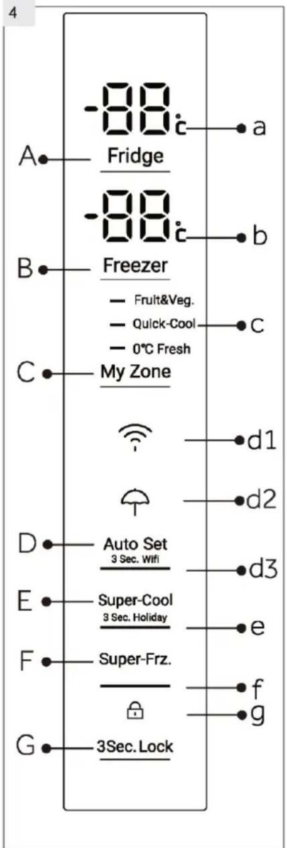-88 Fridge -88 Freezer -Fruit&Veg. -Quick-Cool -0°C Fresh My Zone d1 d2 Auto Set 3 Sec. Wifi d3 Super-Cool 3 Sec. Holiday e Super-Frz. f g 3Sec. Lock