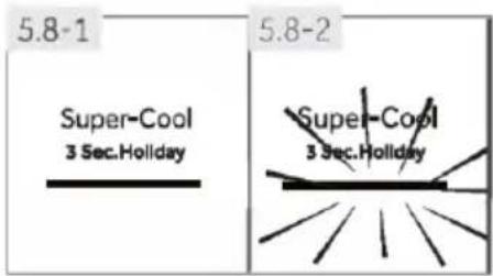 5.8-1 Super-Cool 3 Sec.Holiday 5.8-2 Super-Cool 3 Sec.Holiday