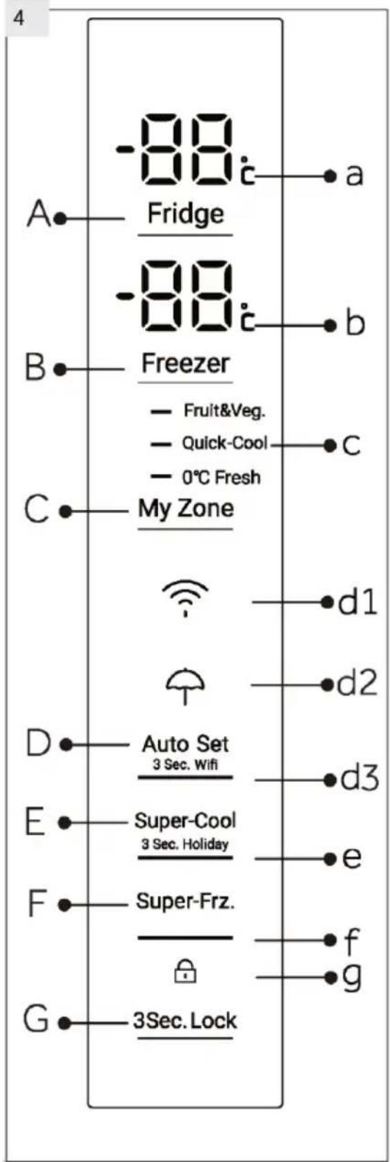 -88 Fridge -88 Freezer - Fruit&Veg. - Quick-Cool - 0°C Fresh C My Zone d1 d2 D Auto Set 3 Sec. Wifi d3 E Super-Cool 3 Sec. Holiday e F Super-Frz. f g G 3Sec. Lock
