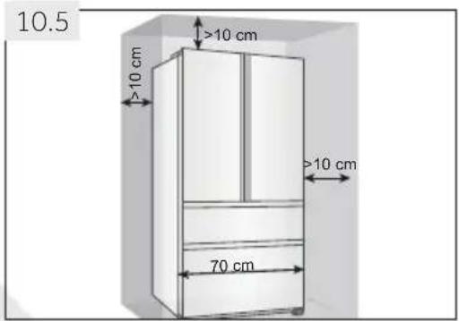 10.5 >10 cm >10 cm 70 cm