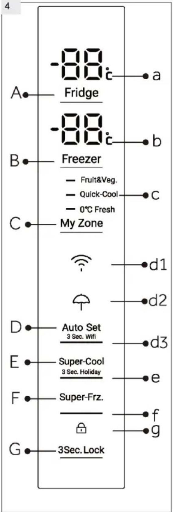 -88 Fridge -88 Freezer - Fruit&Veg. - Quick-Cool - 0°C Fresh My Zone d1 d2 Auto Set 3 Sec. Wifi d3 Super-Cool 3 Sec. Holiday e Super-Frz. f g 3Sec. Lock