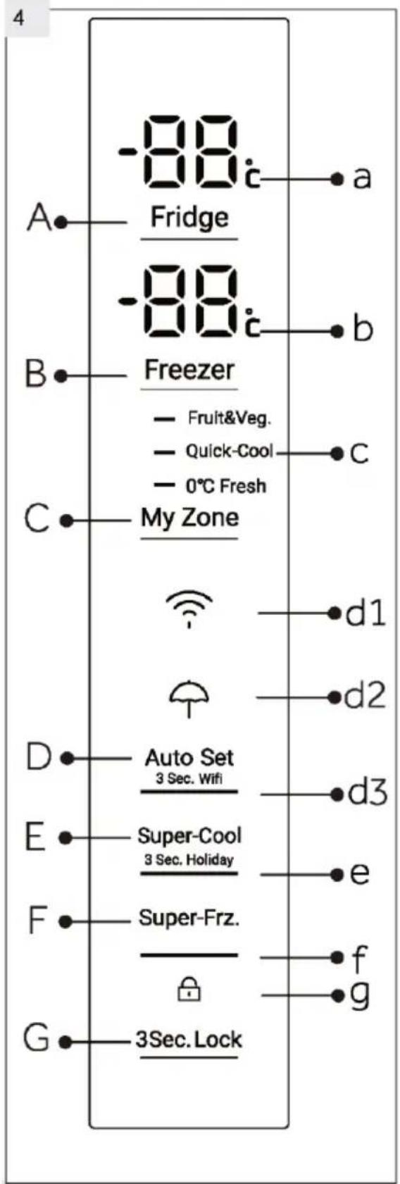 -88 Fridge -88 Freezer - Fruit&Veg. - Quick-Cool - 0°C Fresh My Zone d1 d2 Auto Set 3 Sec. Wifi d3 Super-Cool 3 Sec. Holiday e Super-Frz. f g 3Sec. Lock