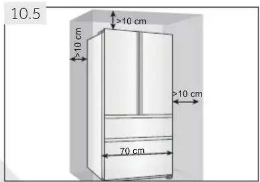 10.5 >10 cm >10 cm 70 cm
