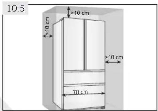 10.5 >10 cm >10 cm 70 cm