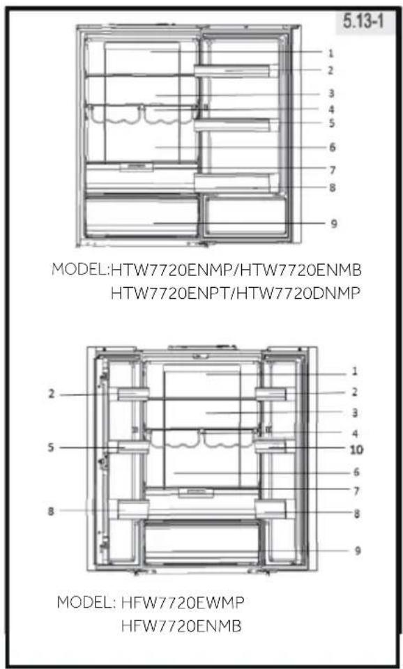 5.13-1 MODEL:HTW7720ENMP/HTW7720ENMB HTW7720ENPT/HTW7720DNMP MODEL: HFW7720EWMP HFW7720ENMB