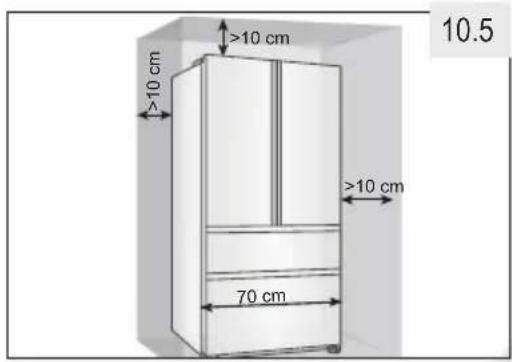 10.5 >10 cm >10 cm >10 cm 70 cm