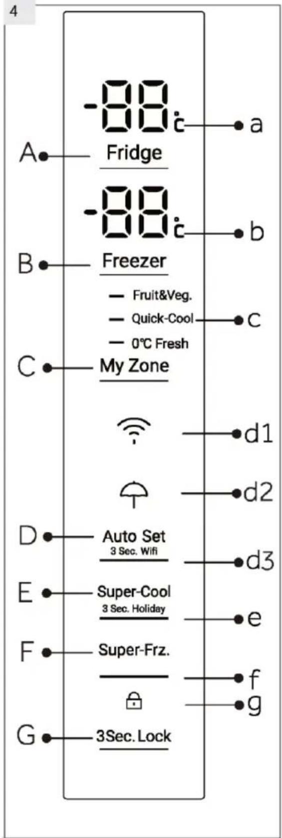 -88 Fridge -88 Freezer - Fruit&Veg. - Quick-Cool - 0°C Fresh C My Zone d1 d2 Auto Set 3 Sec. Wifi d3 Super-Cool 3 Sec. Holiday e Super-Frz. f g 3Sec. Lock