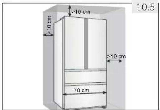 10.5 >10 cm >10 cm 70 cm