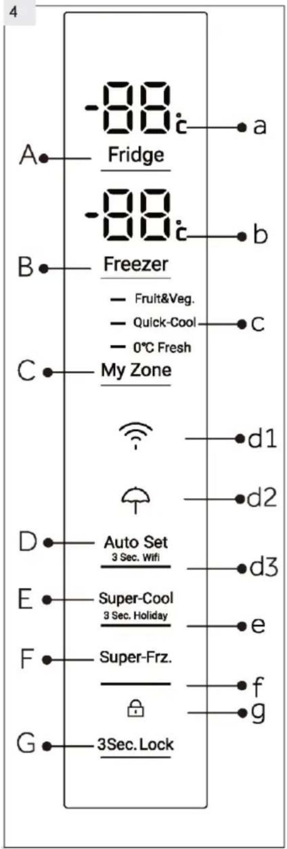 -88 Fridge -88 Freezer - Fruit&Veg. - Quick-Cool - 0°C Fresh My Zone Auto Set 3 Sec. Wifi Super-Cool 3 Sec. Holiday Super-Frz. 3Sec. Lock a b C d1 d2 d3 e f g