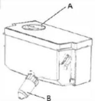A B
