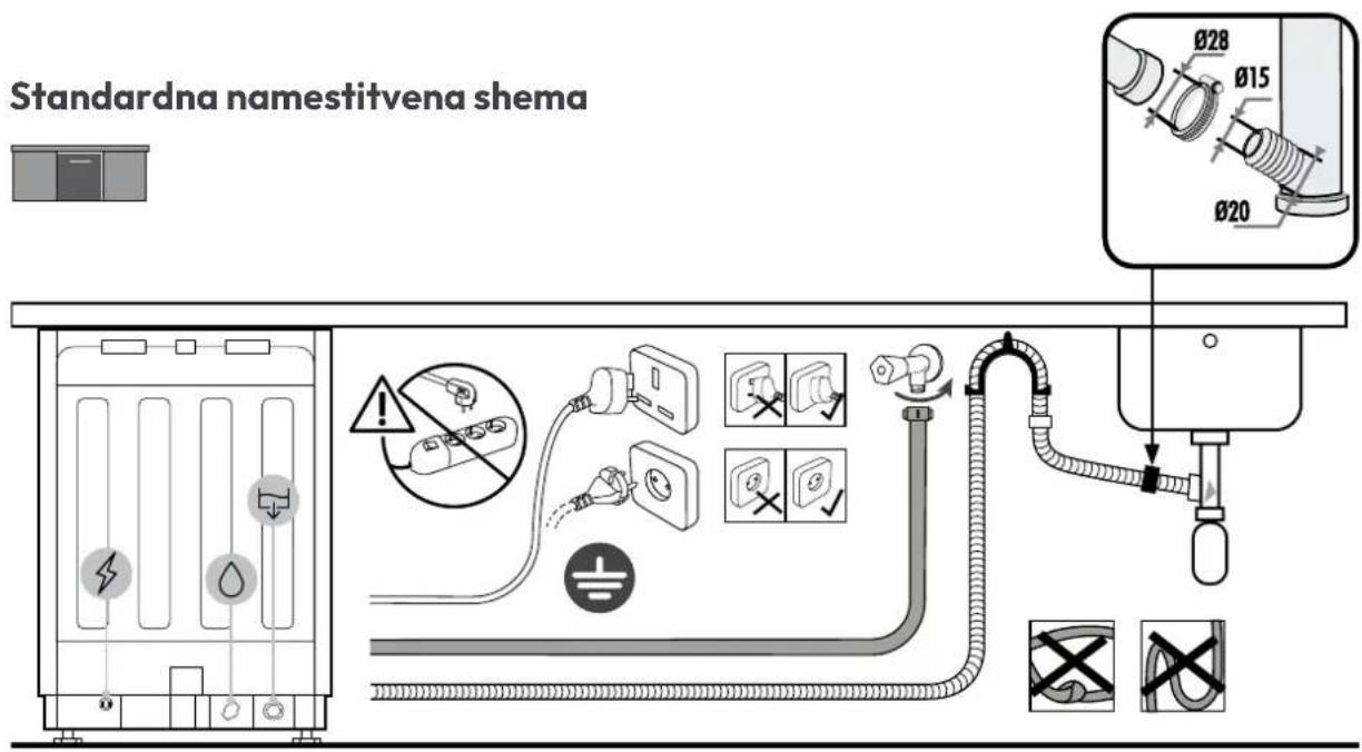 Standardna namestitvena shema Ø28 Ø15 Ø20