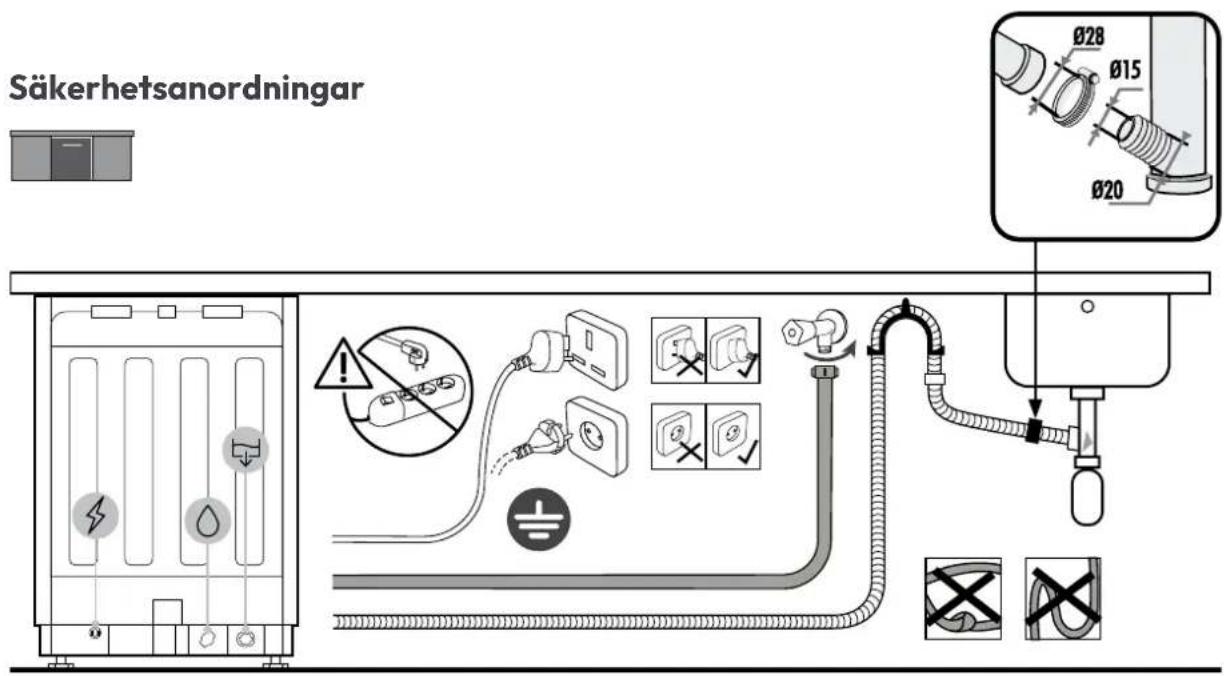 Säkerhetsanordningar Ø28 Ø15 Ø20