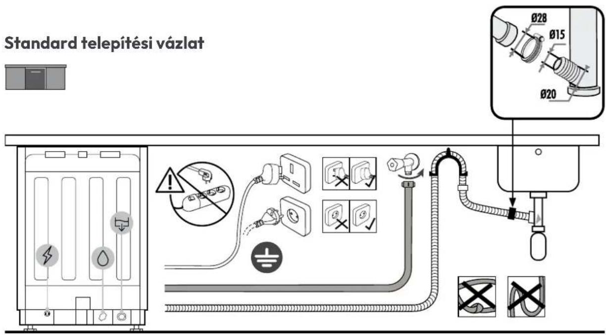 Standard telepítési vázlat Ø28 Ø15 Ø20