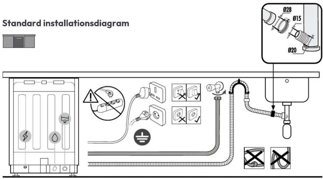 Standard installationsdiagram Ø28 Ø15 Ø20