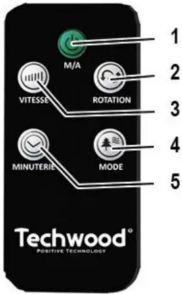 TECHWOOD TVC-846T - TELECOMMANDE - 1