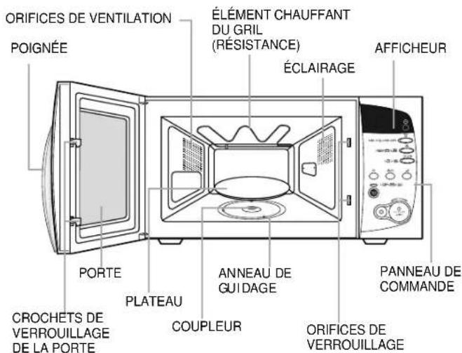 SAMSUNG CE287DN - Four - 1