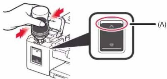 CANON PIXMA G2410 - Versement de l'encre - 6