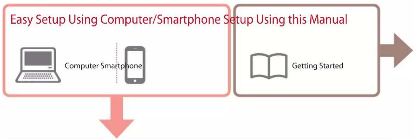 CANON MAXIFY GX3040 - Setting Up the Printer - 1