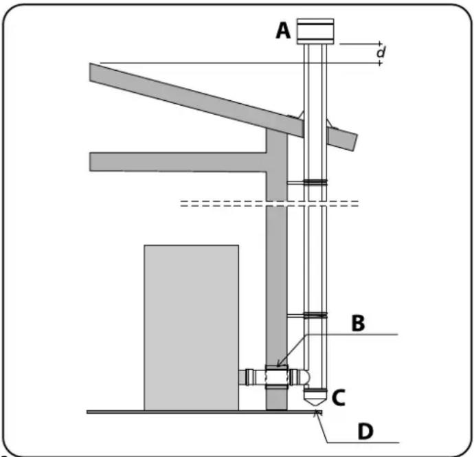 INVICTA Lodi 8 - Raccordement de la sortie des fumées à un conduit vertical extérieur type inox calorifugé - 3