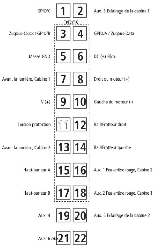 Roco 7520009 - Exploitation en télécommande multi-trains: - 1