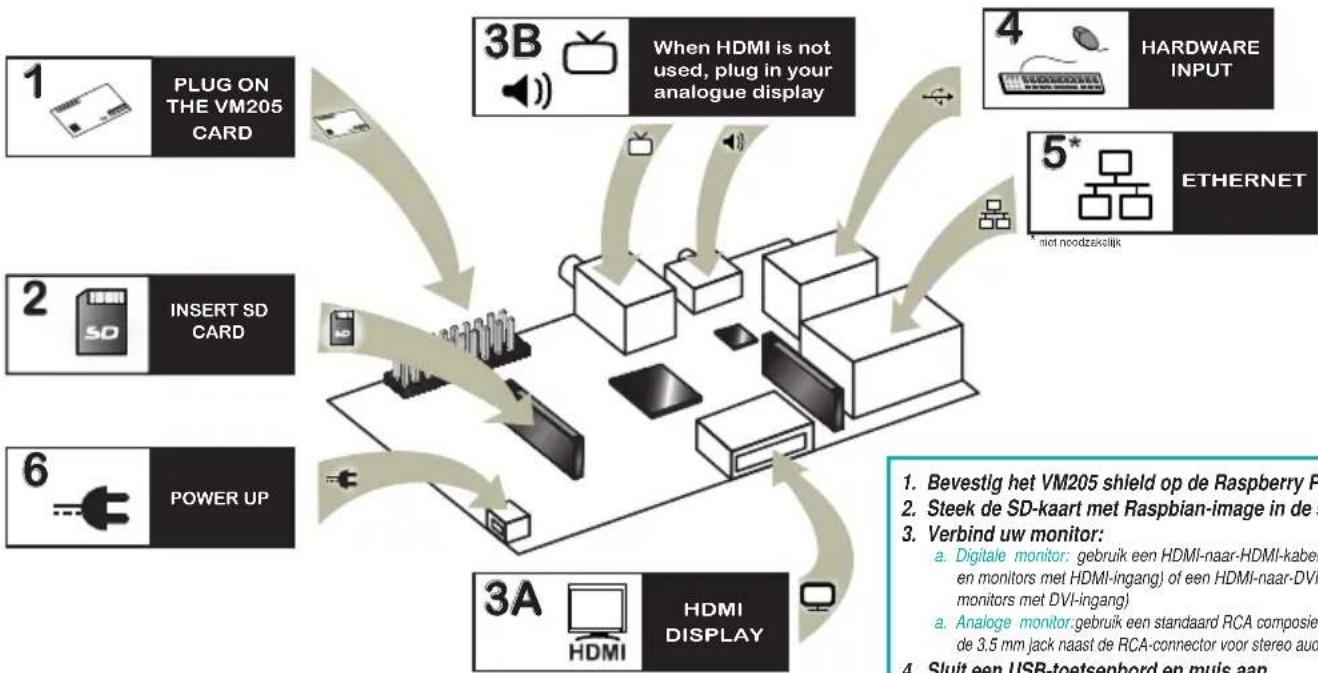 VELLEMAN VM205 - HARDWARE AANSLUITEN OP DE RASPBERRY PI - 1