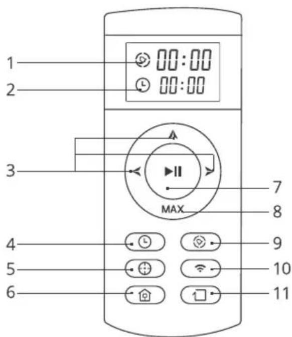 ZACO A8s - Commande à distance - 1