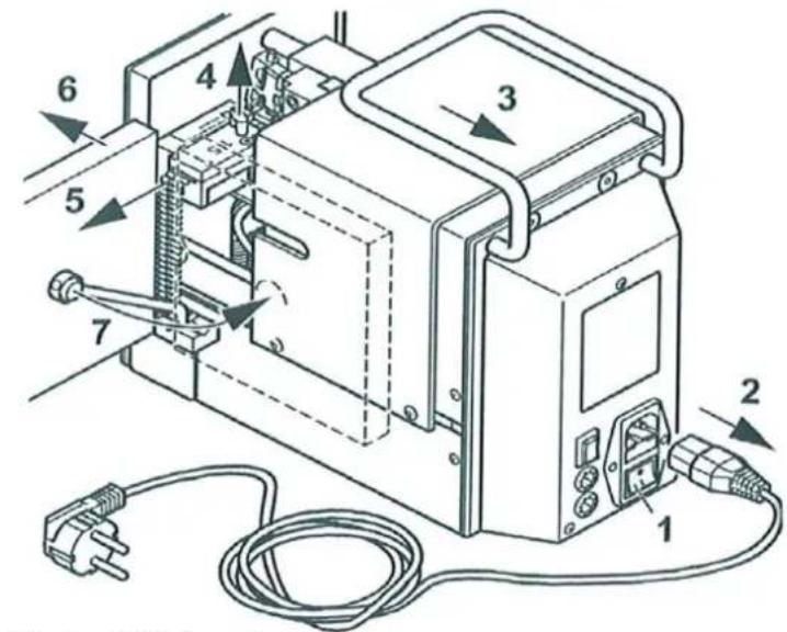 Panduit CP-881/E - Préparez le réoutillage - 2