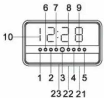 Soundmaster UR 923 - ENGLISH - 2