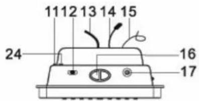 Soundmaster UR 923 - FRANCAIS - 1