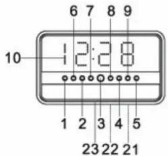 Soundmaster UR 923 - ROMÂNĂ - 2