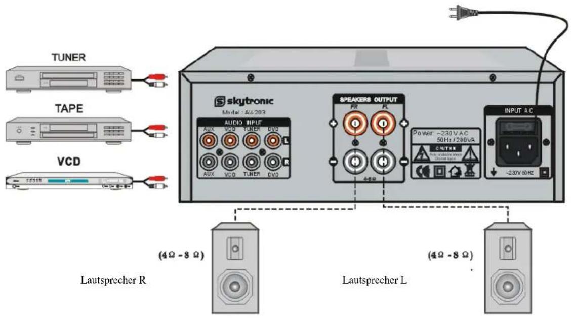 SKYTRONIC AV400 - Systemanschlüsse: - 1