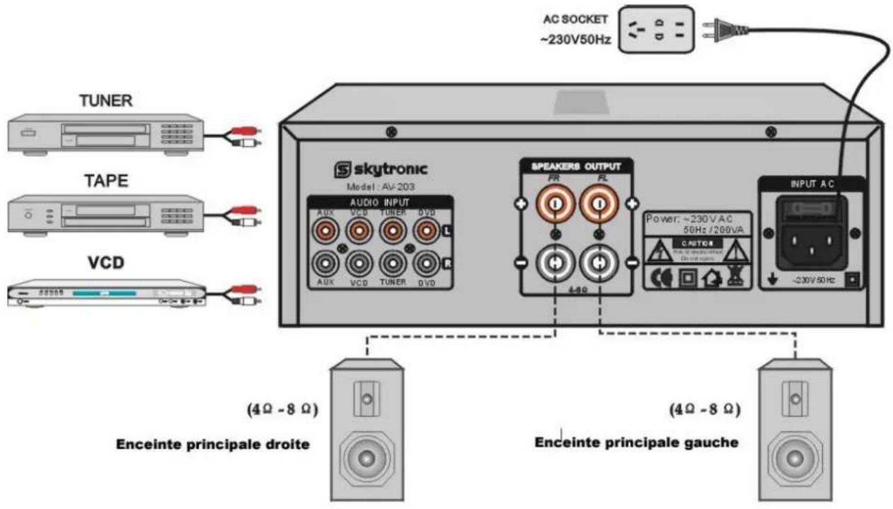 SKYTRONIC AV400 - Arrière: - 2