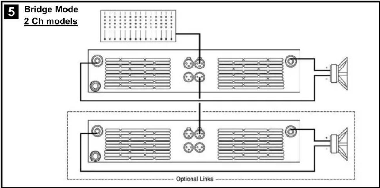 Ram Audio W 9000 - Voir Fig. 5 - 3