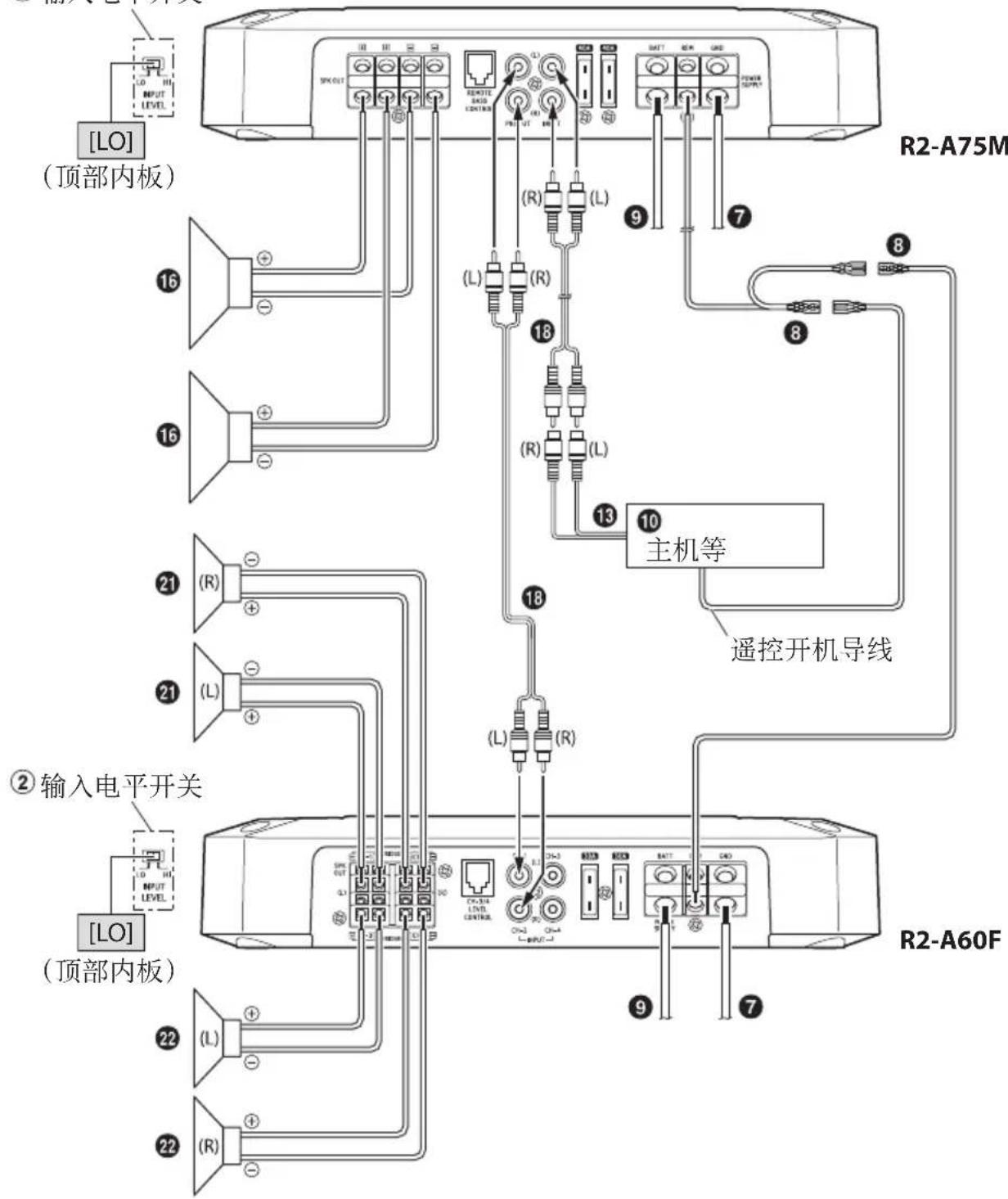 ALPINE R2-A60F - 前置2路 + 超低频扬声器/2放大器系统(与R2-A75M的连接示例) - 4