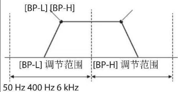 ALPINE R2-A60F - ⑦ 滤波器模式选择开关(CHANNEL-1/2)(仅R2-A60F) - 11