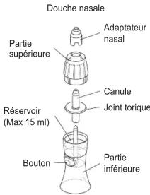 Douche nasale Partie supérieure Adaptateur nasal Canule Joint torque Réservoir (Max 15 ml) Bouton Partie inférieure