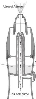 OMRON NEB6014 - Fonctionnement de la douche nasale - 1