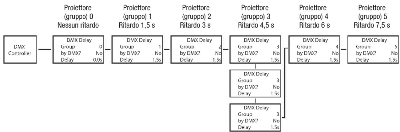 Cameo H2 FC - DMX DELAY - 1