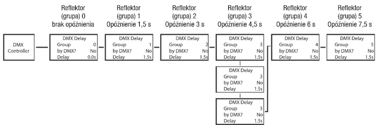 Cameo H2 FC - DMX DELAY - 1