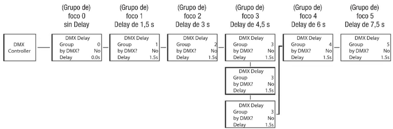Cameo H2 FC - DMX DELAY - 3