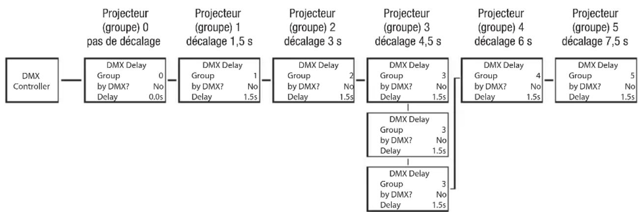 Cameo H2 FC - DMX DELAY (DÉCALAGE DMX) - 1