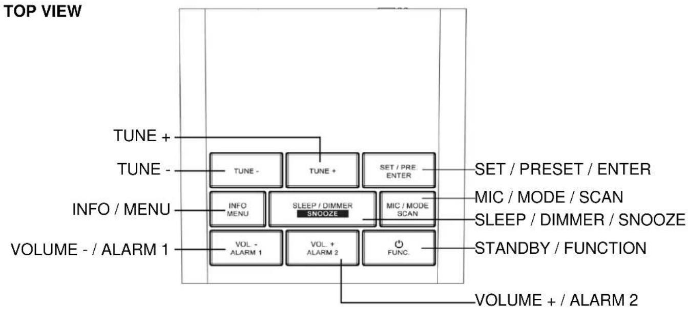 Soundmaster UR109 - LOCATION OF CONTROLS - 1