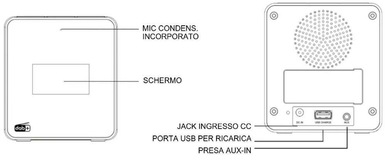 Soundmaster UR109 - POSIZIONE DEI COMANDI - 2