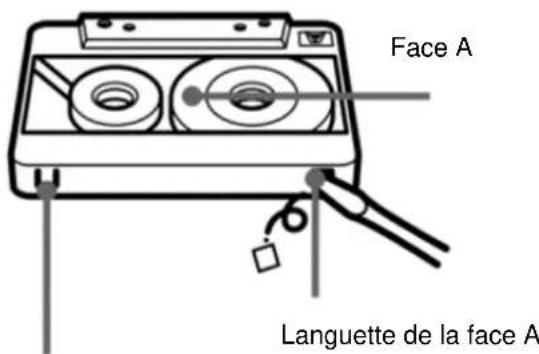 Soundmaster SCD1980 - Fonction d'enregistrement : - 1