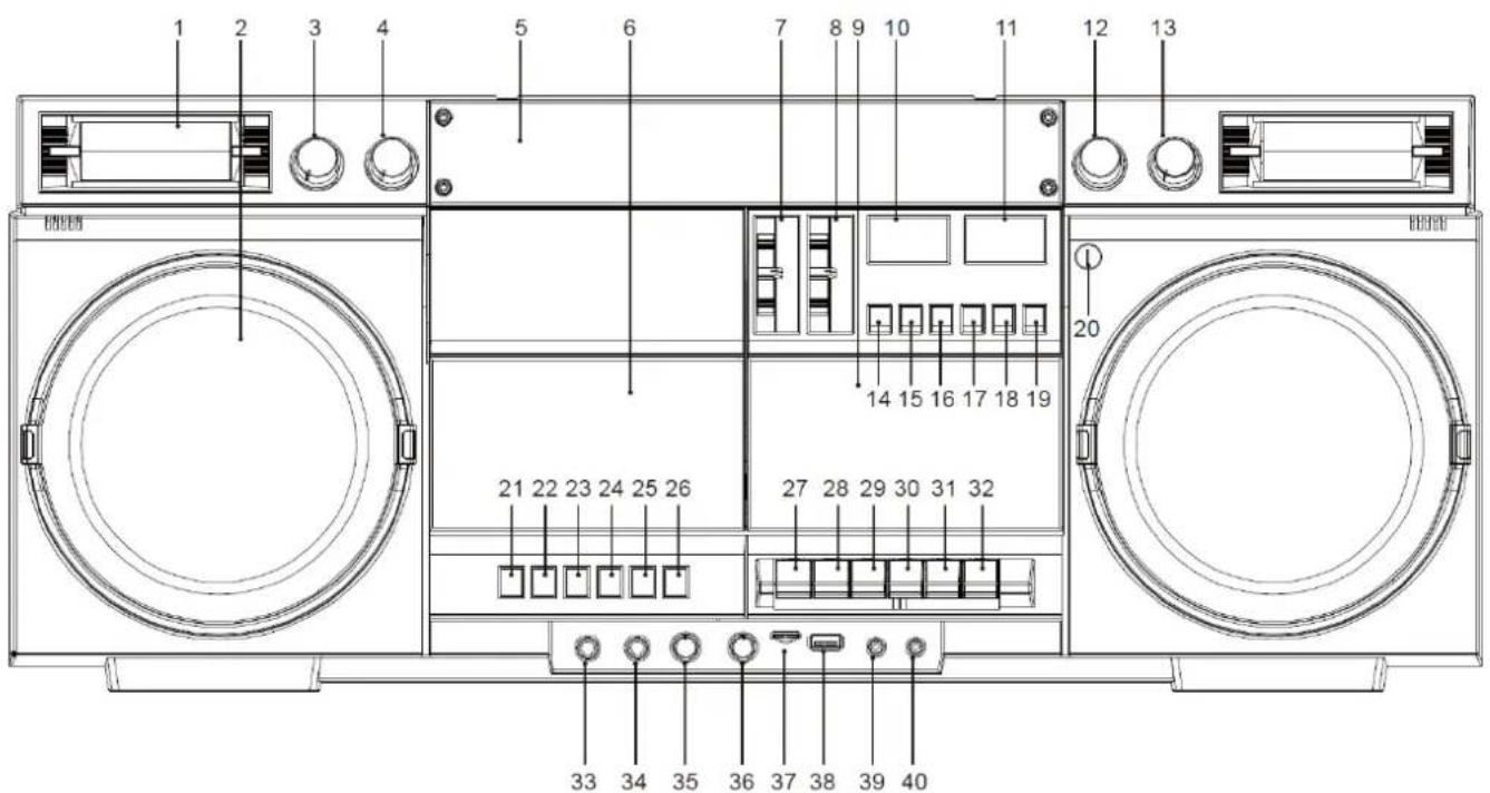 Soundmaster SCD1980 - BEDIENINGSORGANEN - 1